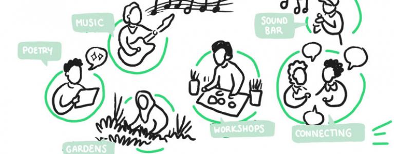 A drawing of people doing different creative activities – music, poetry, gardening, workshops, sound bar, connecting. A light and playful style with music notes around it.