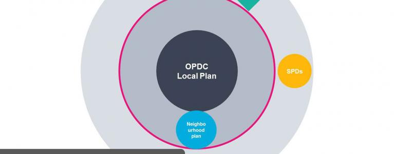 OPDC - planning framework