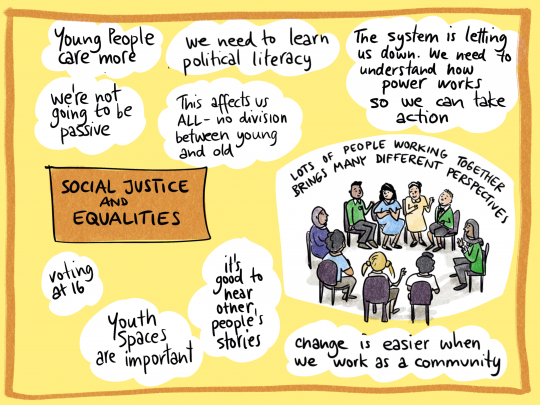 GLA youth conference 2023 social justice discussion illustration