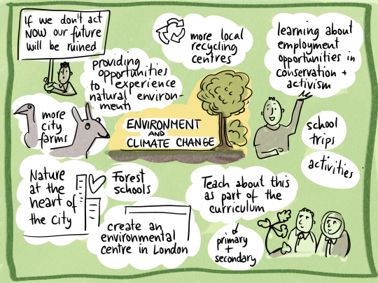 GLA Youth Conference - environment discussion illustration