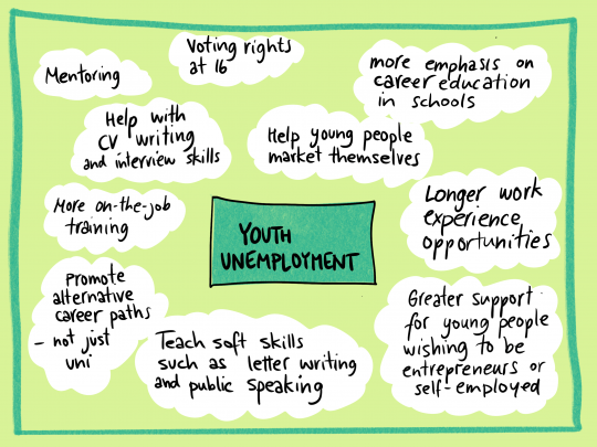 Youth Action Conference - unemployment illustration