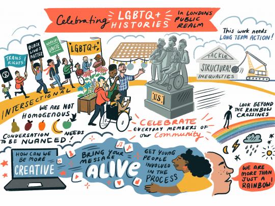 Commission for Diversity in the Public Realm Untold Stories celebrating LGBTQ+ histories graphic
