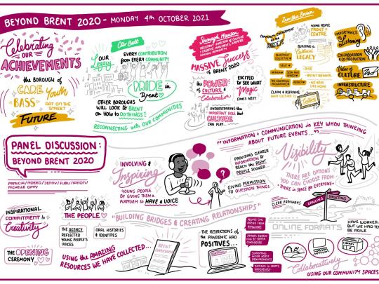 Beyond Brent 2020 celebrating our achievements graphic