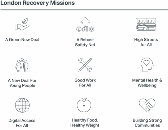 Custom layout of 9 symbol and text in plain white background part of the London recovery mission during covid