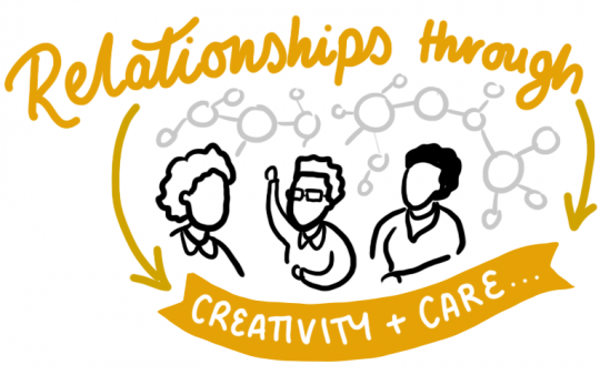 MLC relationships through creativity and care_765 x 479_CCI_15032021