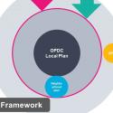 OPDC - planning framework