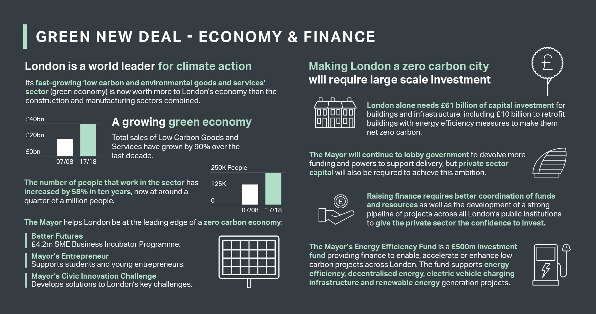 A Green New Deal London City Hall