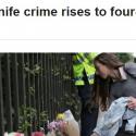 Youth violence in London