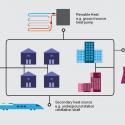 Photo 3 District Heating Principles 1x1