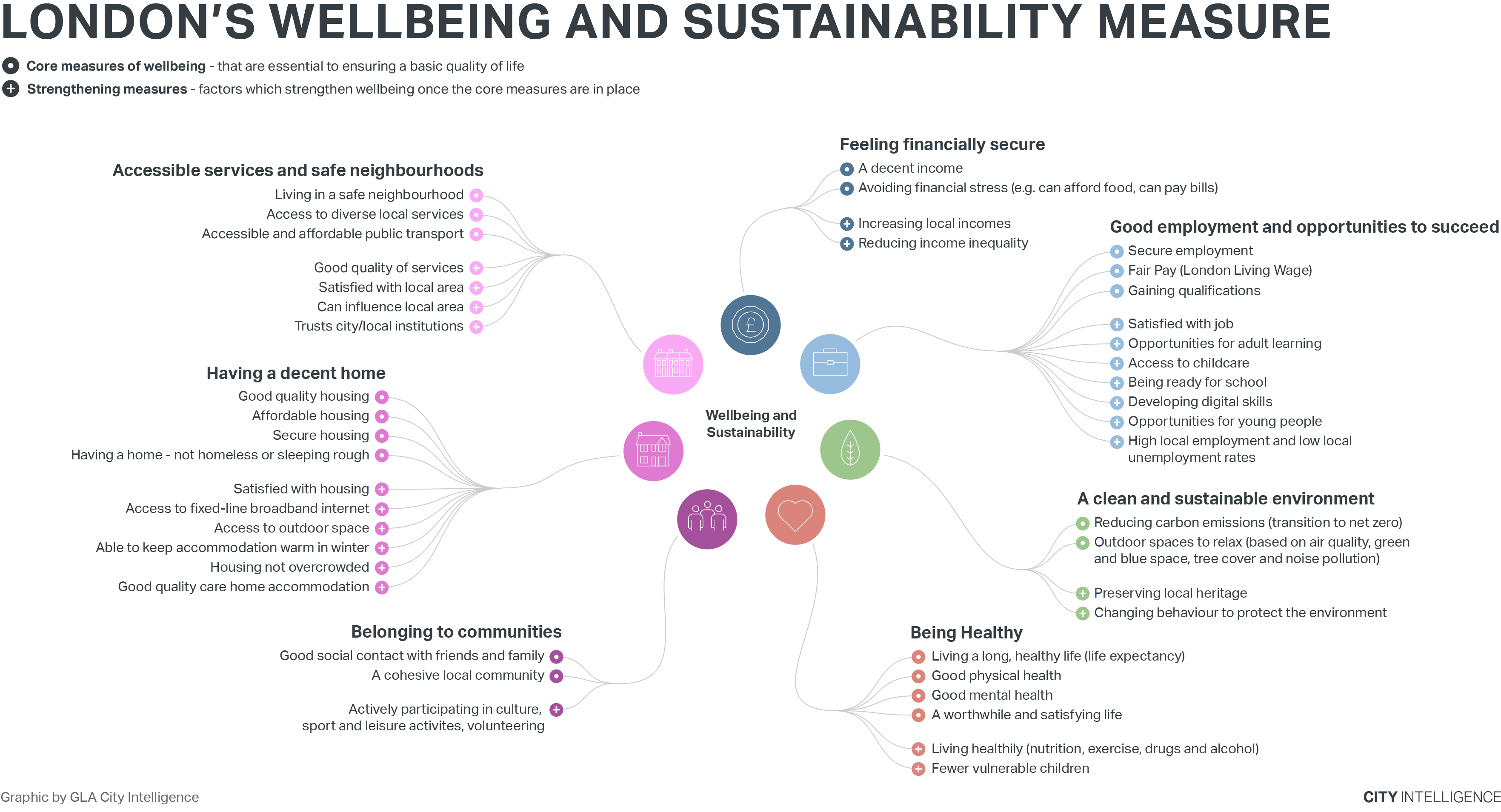 wellbeing-and-sustainability-measure-for-london-talklondon